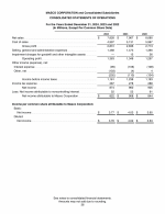 - Consolidated Statements of Operations