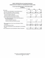 - Consolidated Statements of Comprehensive Income (Loss)