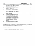 16. Form 10-K Summary