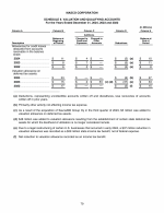 Schedule II - Valuation and Qualifying Accounts
