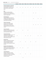 - Director Skills Matrix