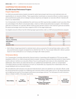 Compensation Decisions in 2024