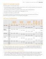 Grants of Plan-Based Awards