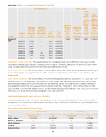 Option Exercises and Stock Vested