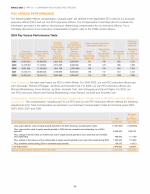 Pay Versus Performance