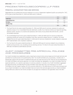 PricewaterhouseCoopers LLP Fees