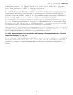 Proposal 3: Ratification of Selection of Independent Auditors