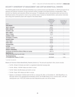 Security Ownership of Management and Certain Beneficial Owners