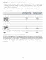 Insider Trading Policies and Procedures