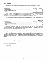 2. Properties