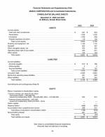 - Consolidated Balance Sheets