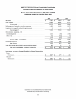 - Consolidated Statements of Operations