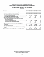 - Consolidated Statements of Comprehensive Income (Loss)