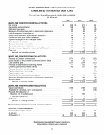 - Consolidated Statements of Cash Flows