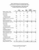 - Consolidated Statements of Shareholders' Equity