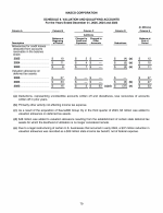 Schedule II - Valuation and Qualifying Accounts