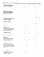 - Director Skills Matrix