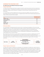 Compensation Decisions in 2025