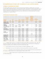 Summary Compensation Table