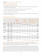 Grants of Plan-Based Awards