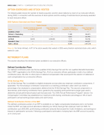 Option Exercises and Stock Vested