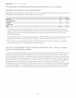 PricewaterhouseCoopers LLP Fees