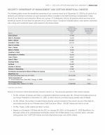 Security Ownership of Management and Certain Beneficial Owners