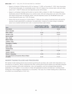 Insider Trading Policies and Procedures