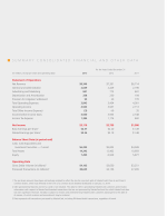 Summary Consolidated Financial and Other Data