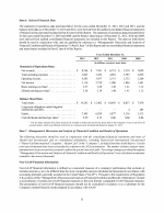 6. Selected Financial Data