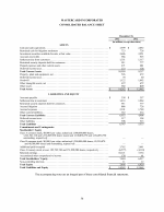 - Consolidated Balance Sheet