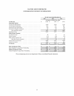 - Consolidated Statement of Operations