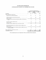 - Consolidated Statement of Comprehensive Income