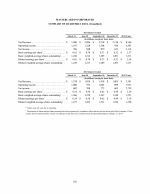 - Summary of Quarterly Data (Unaudited)