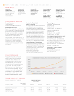 MasterCard Information and Resources