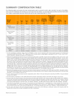 Summary Compensation Table