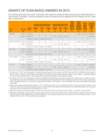 Grants of Plan-Based Awards in 2013