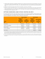 Option Exercises and Stock Vested in 2013