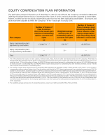 Equity Compensation Plan Information