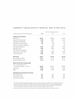 Summary Consolidated Financial and Other Data