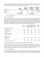 6. Selected Financial Data