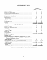 - Consolidated Balance Sheet