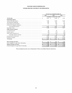 - Consolidated Statement of Operations