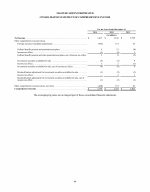 - Consolidated Statement of Comprehensive Income