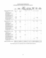 - Consolidated Statement of Changes in Equity