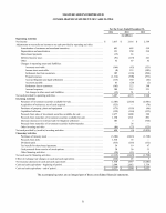 - Consolidated Statement of Cash Flows