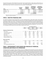 6. Selected Financial Data