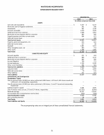 - Consolidated Balance Sheet