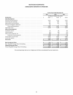 - Consolidated Statement of Operations