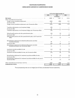 - Consolidated Statement of Comprehensive Income